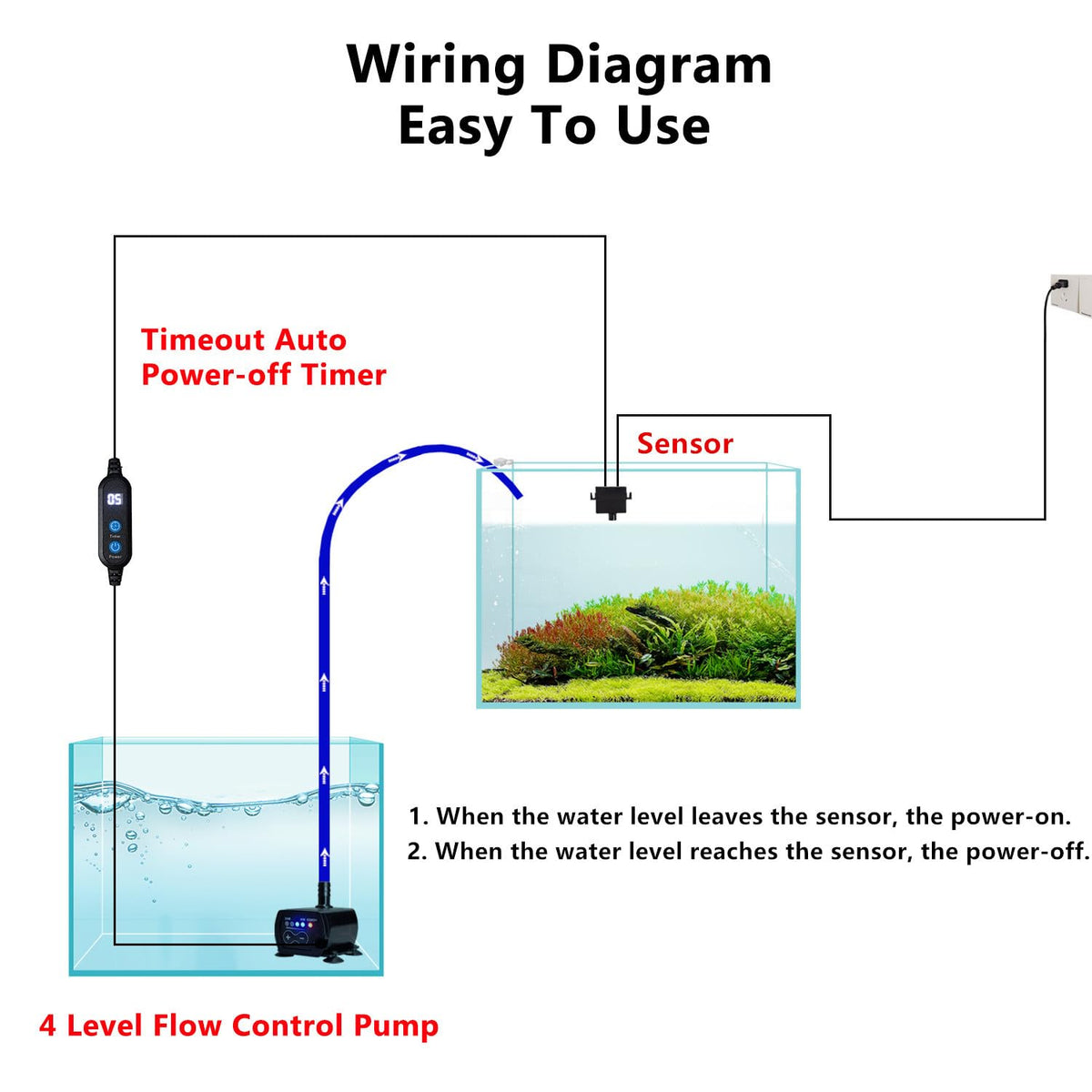 Aquarium Auto Top Off System with 4 Level Flow Control Pump S33663