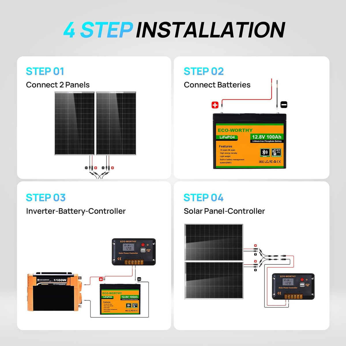 200 Watt 12V Solar Panel Starter Kit W257250