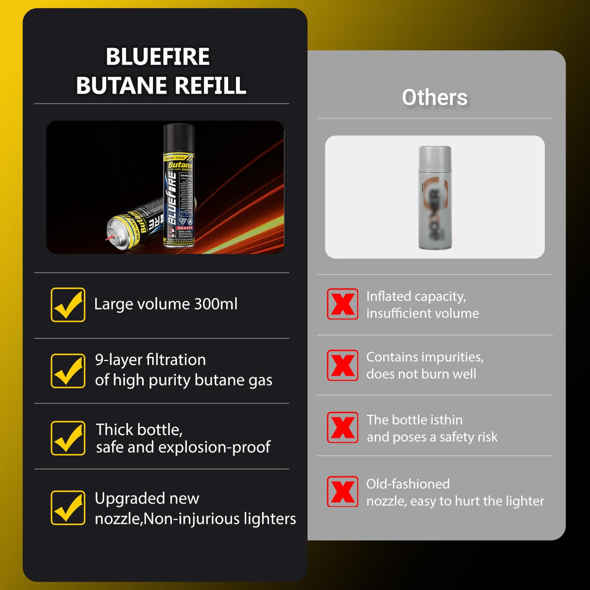 Pack of 2 Butane Fuel Refill 10.56 fl oz Canister with 5 Nozzle Adapters L69192