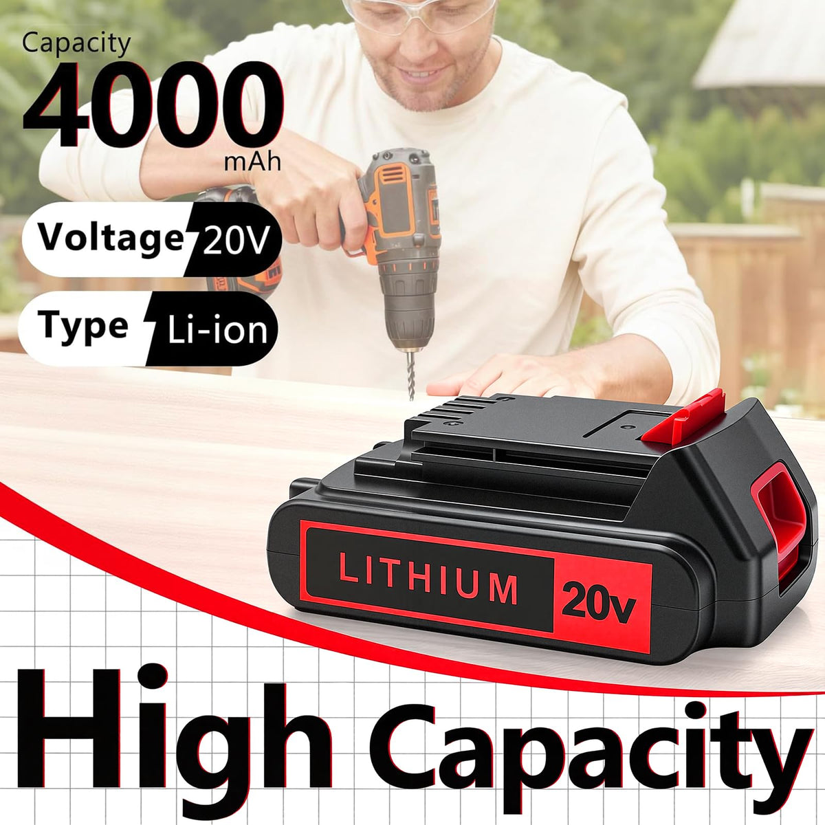 20V Max 4.0Ah Lithium Battery 2-Pack Y39872