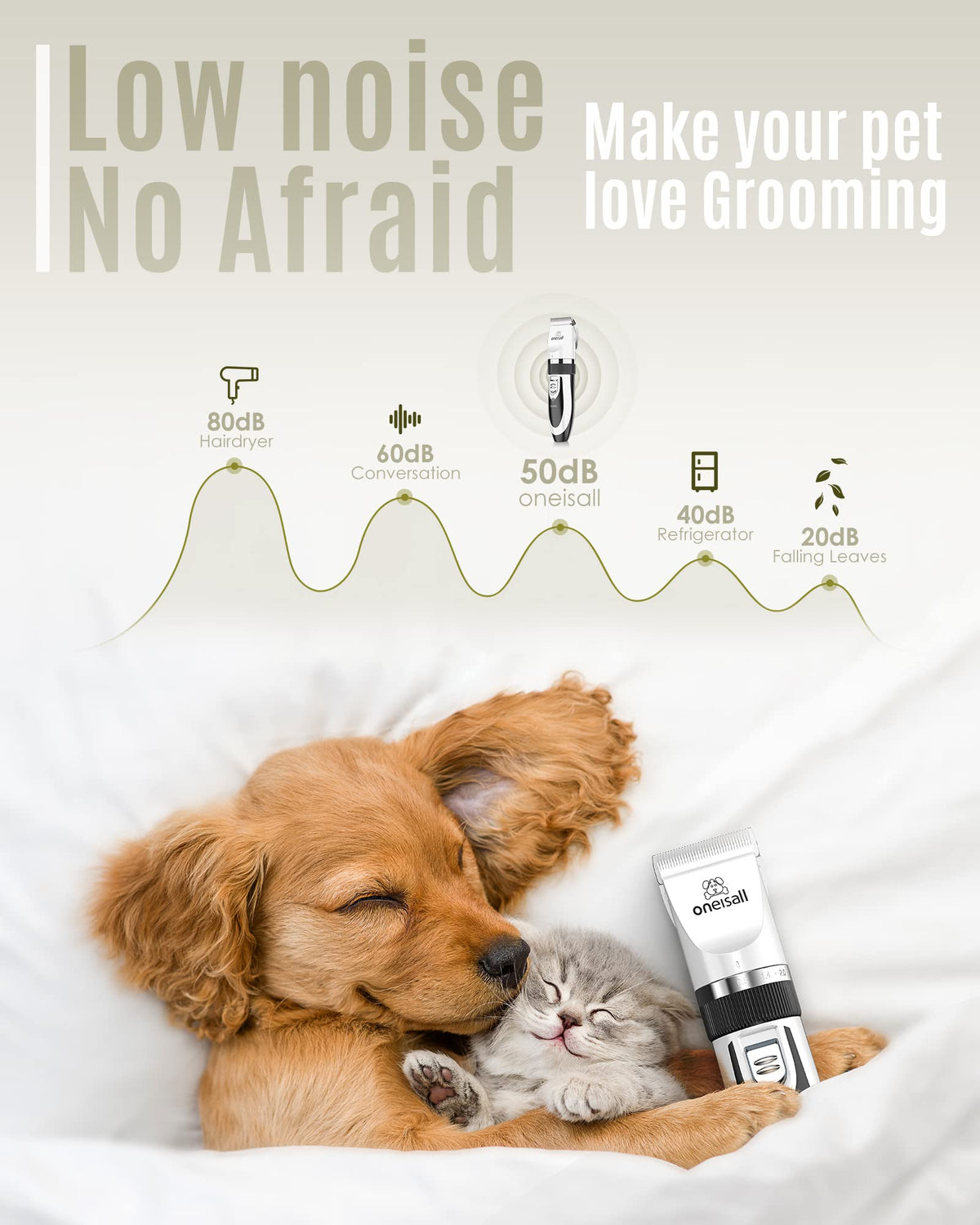 Dog Shaver Clippers and Nail Grinder Paw Trimmer Kit Y7364
