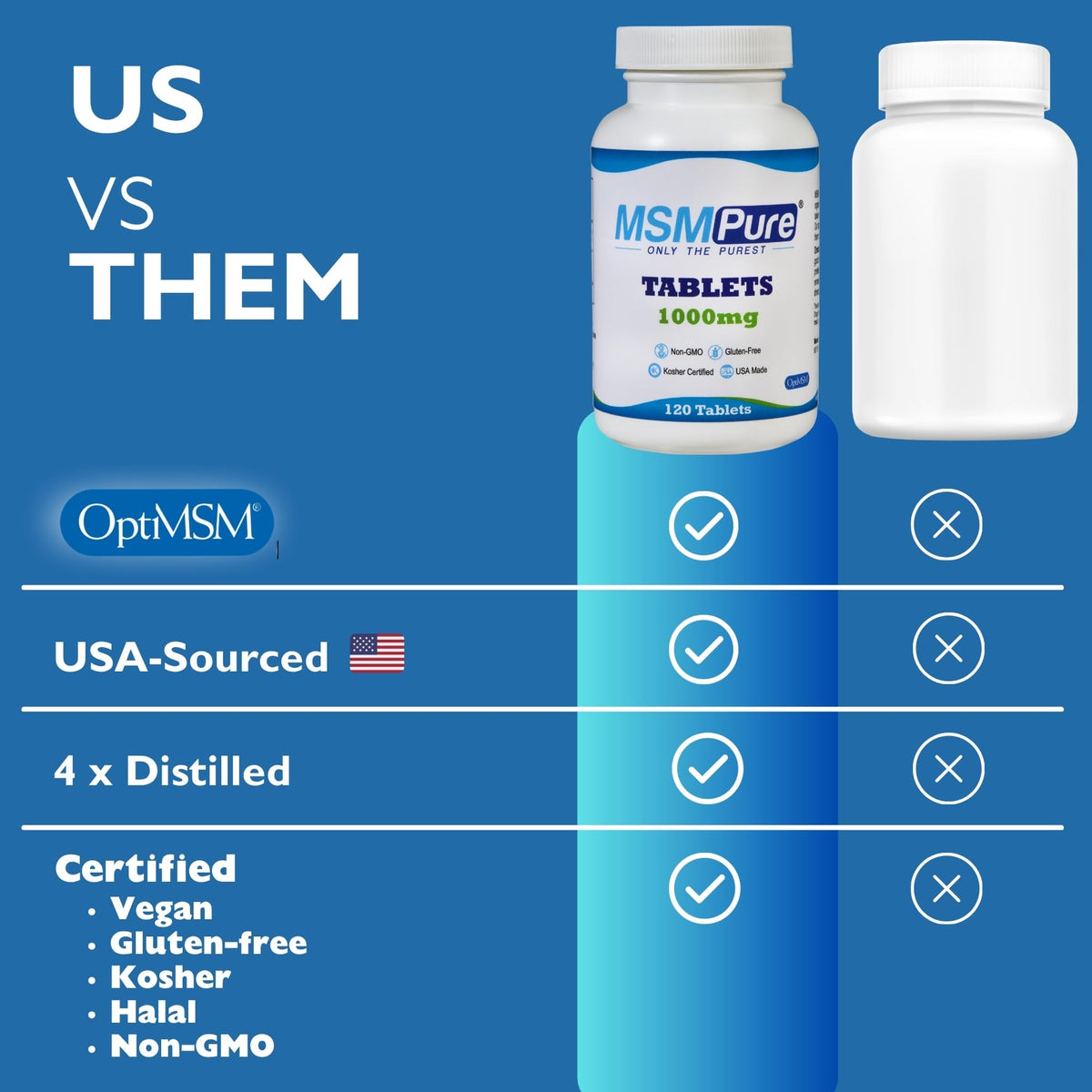 MSM Tablets 1000mg 120 Count F660