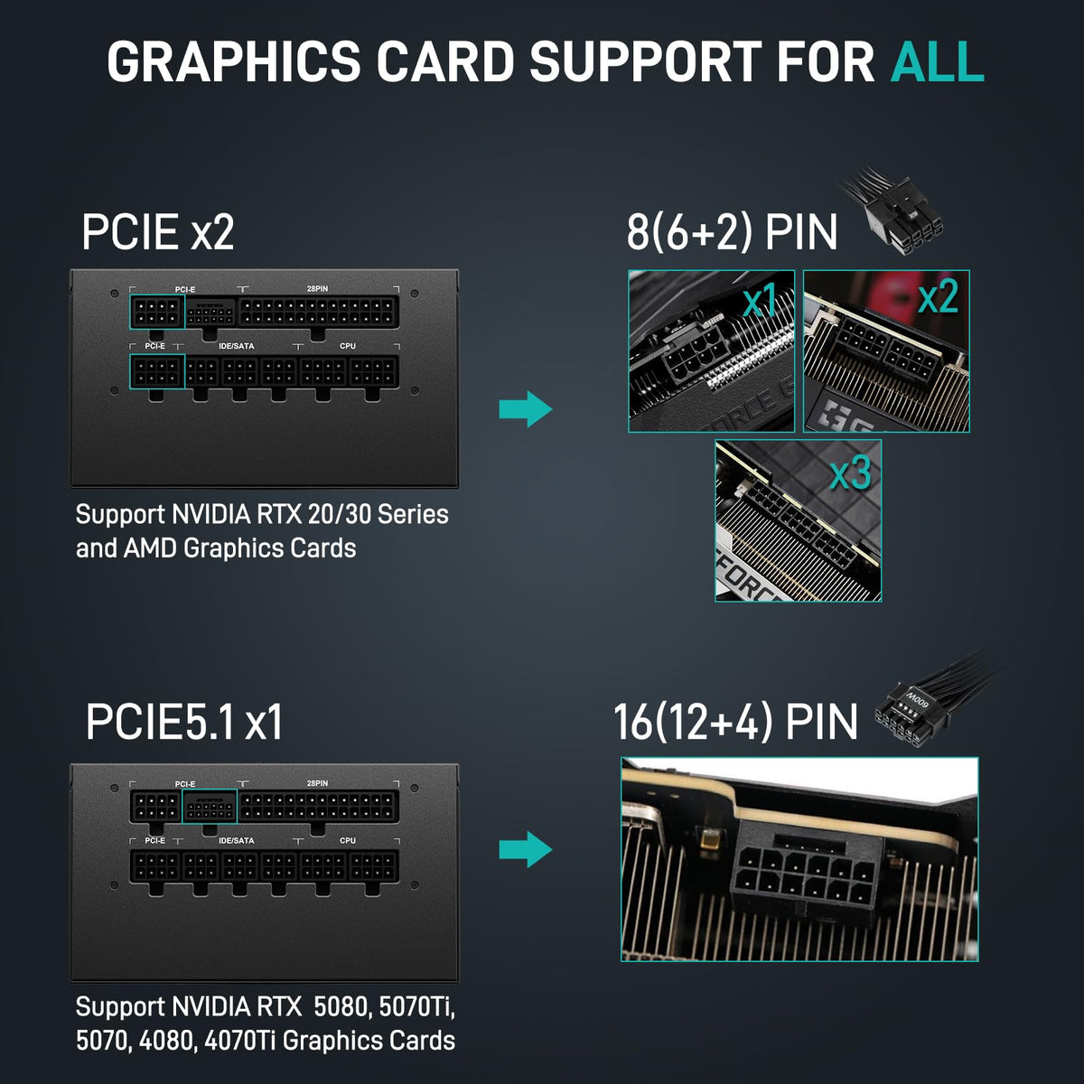 850W 80 Plus Gold Power Supply V232