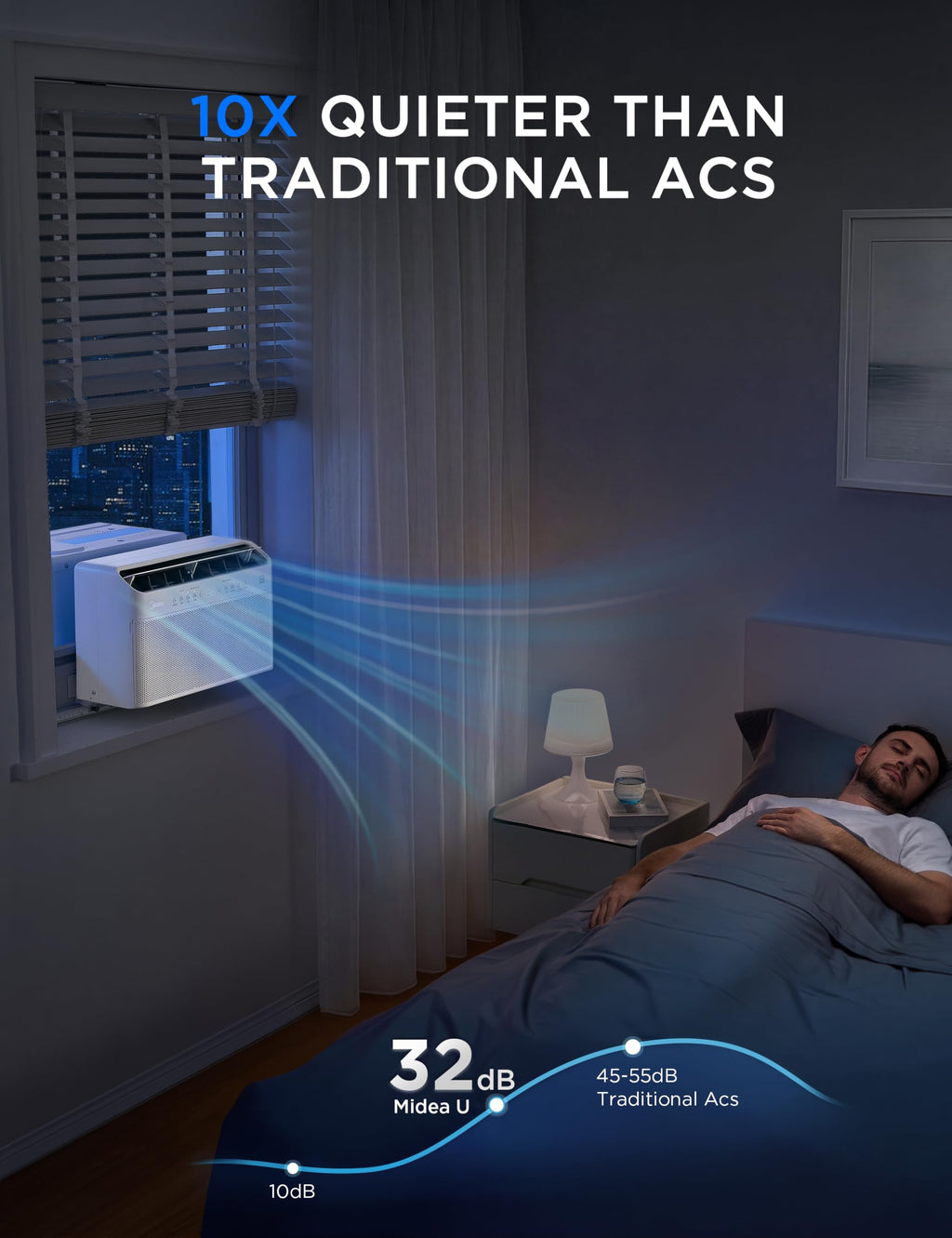 10,000 BTU Smart Inverter Window AC X132862