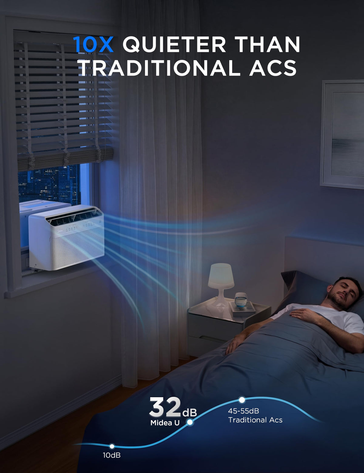 10,000 BTU Smart Inverter Window AC X132862