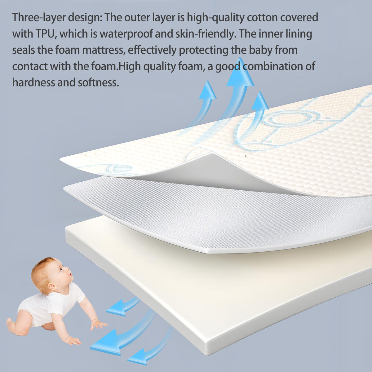 Trifold Portable Pack and Play Mattress Pad with Washable Cover F442548