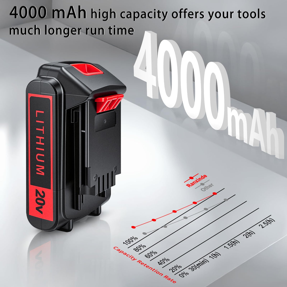 20V Max 4.0Ah Lithium Battery 2-Pack Y39872
