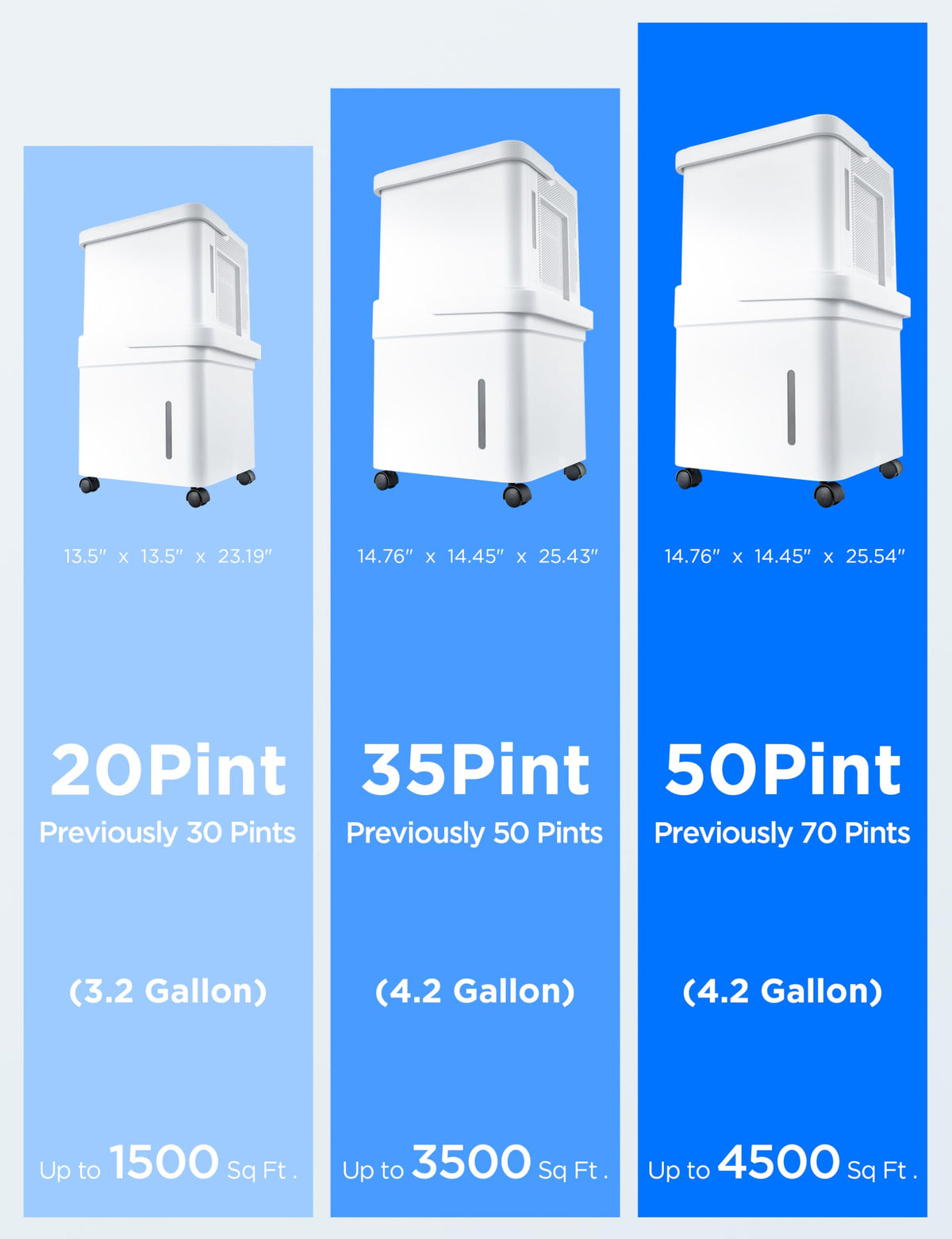 50 Pint Dehumidifier I408