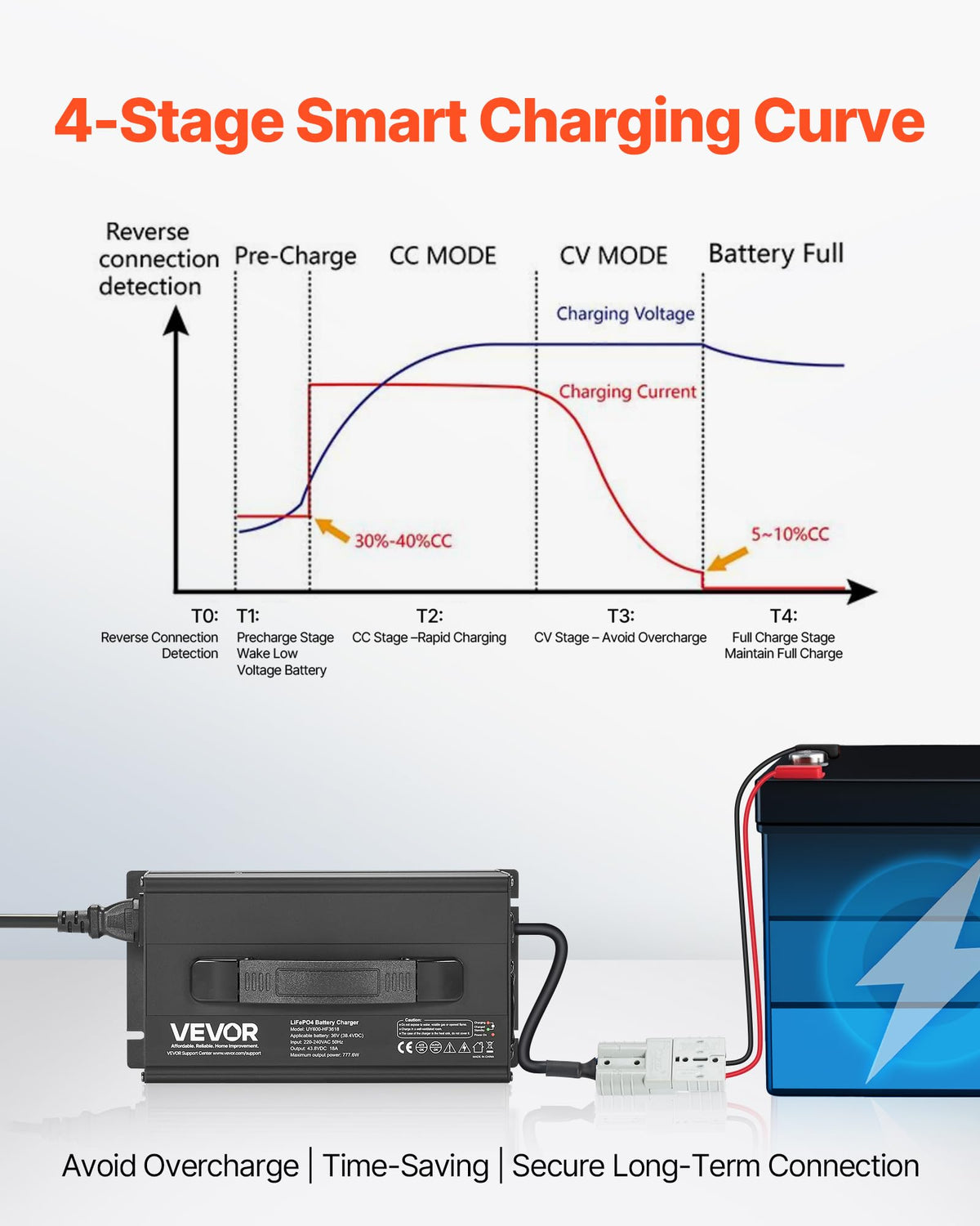 36V 18A Lithium Battery Charger L13456