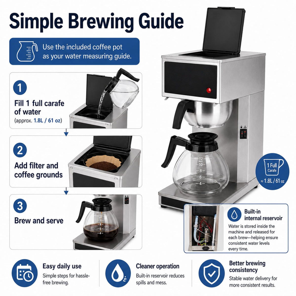 Commercial 12-Cup Stainless Steel Drip Coffee Maker with Dual Warmers A585929