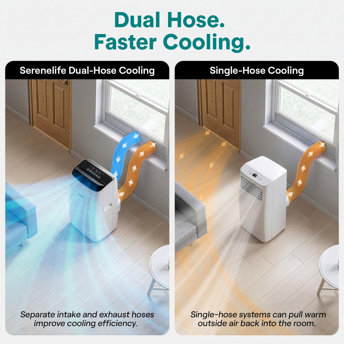 12000 BTU Inverter Portable Air Conditioner & Heater with Wi-Fi F5500