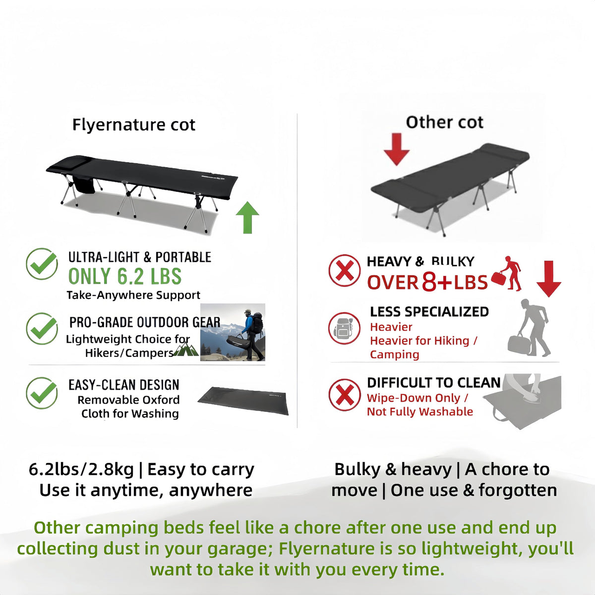 Lightweight Foldable Camping Cot 300 lbs Capacity G644