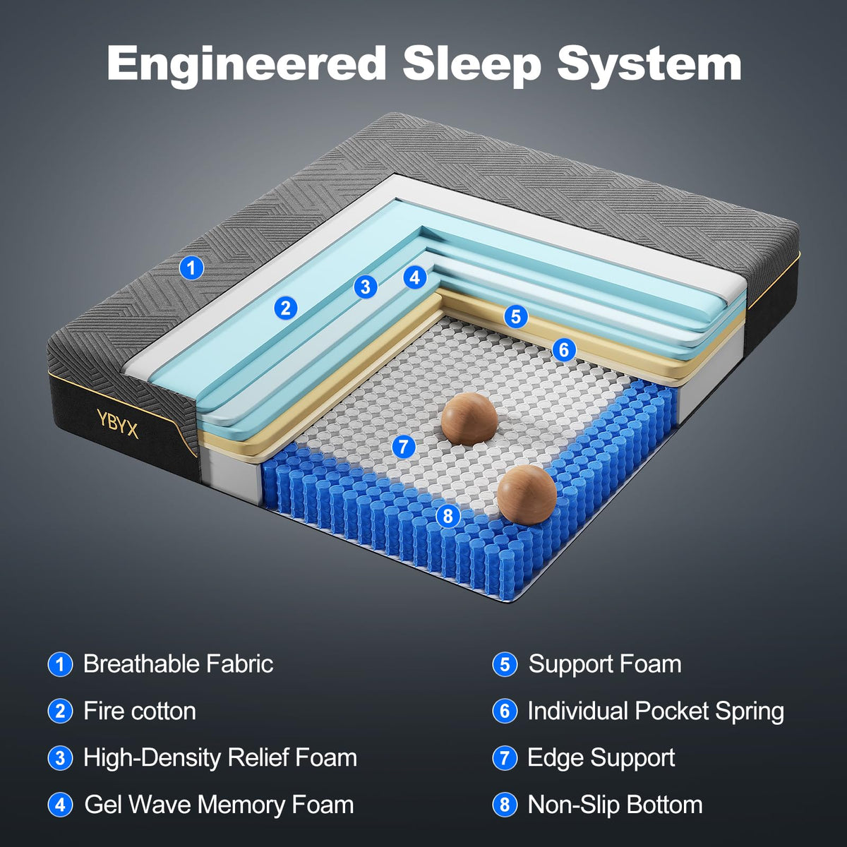 12 Inch Full Size Hybrid Mattress with Memory Foam M854