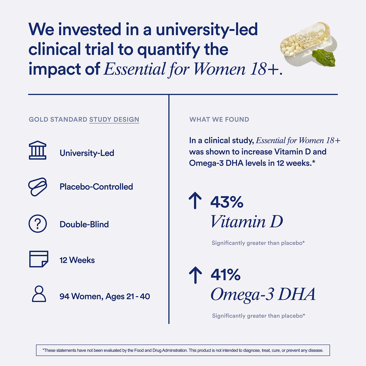 Women's 18+ Multivitamin 60 Capsules T19585